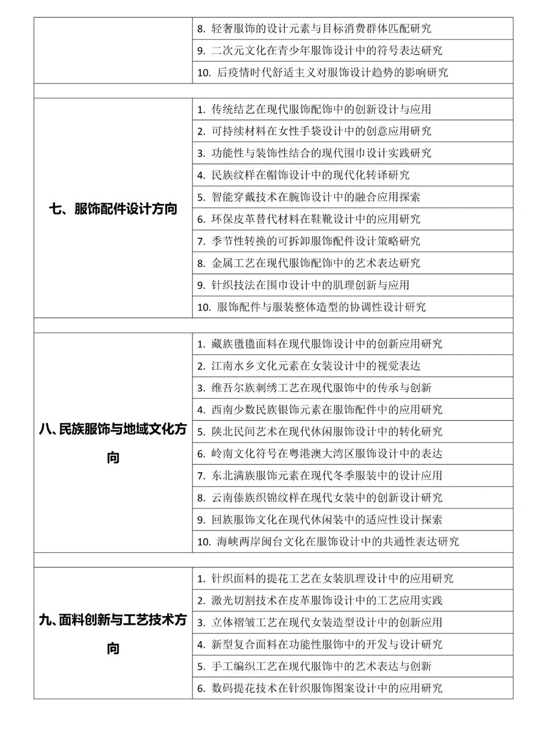 服装与服饰设计，刷到就是老天在帮你