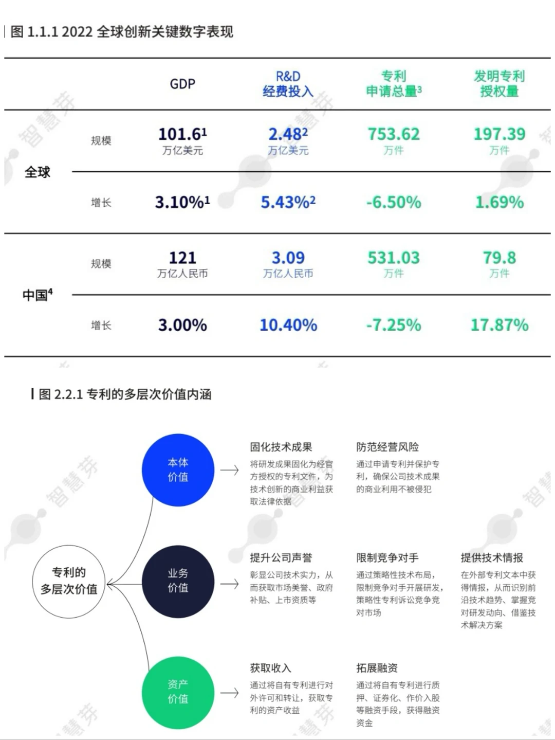2023全球企业知识产权创新调研报告 100页