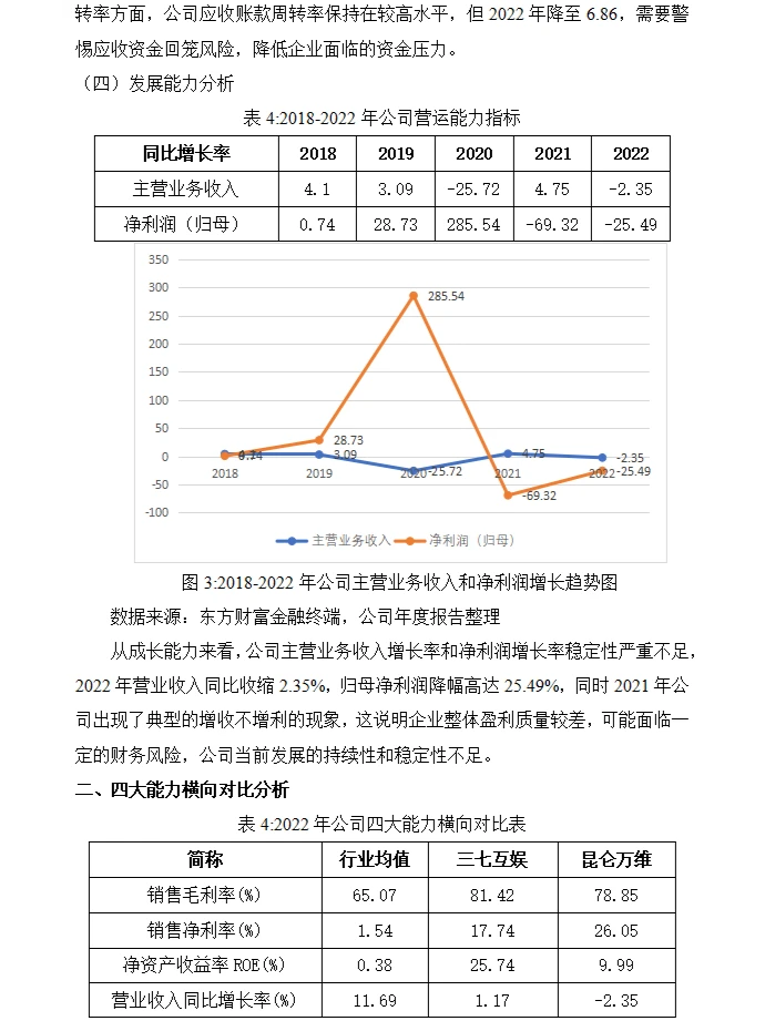 昆仑万维财务分析