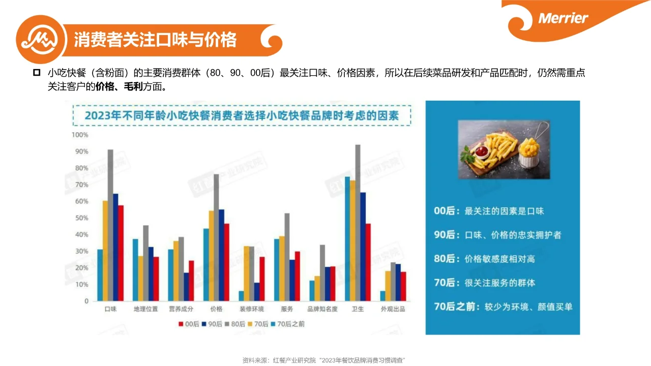 粉面究竟赚不赚?粉面市场调研报告01