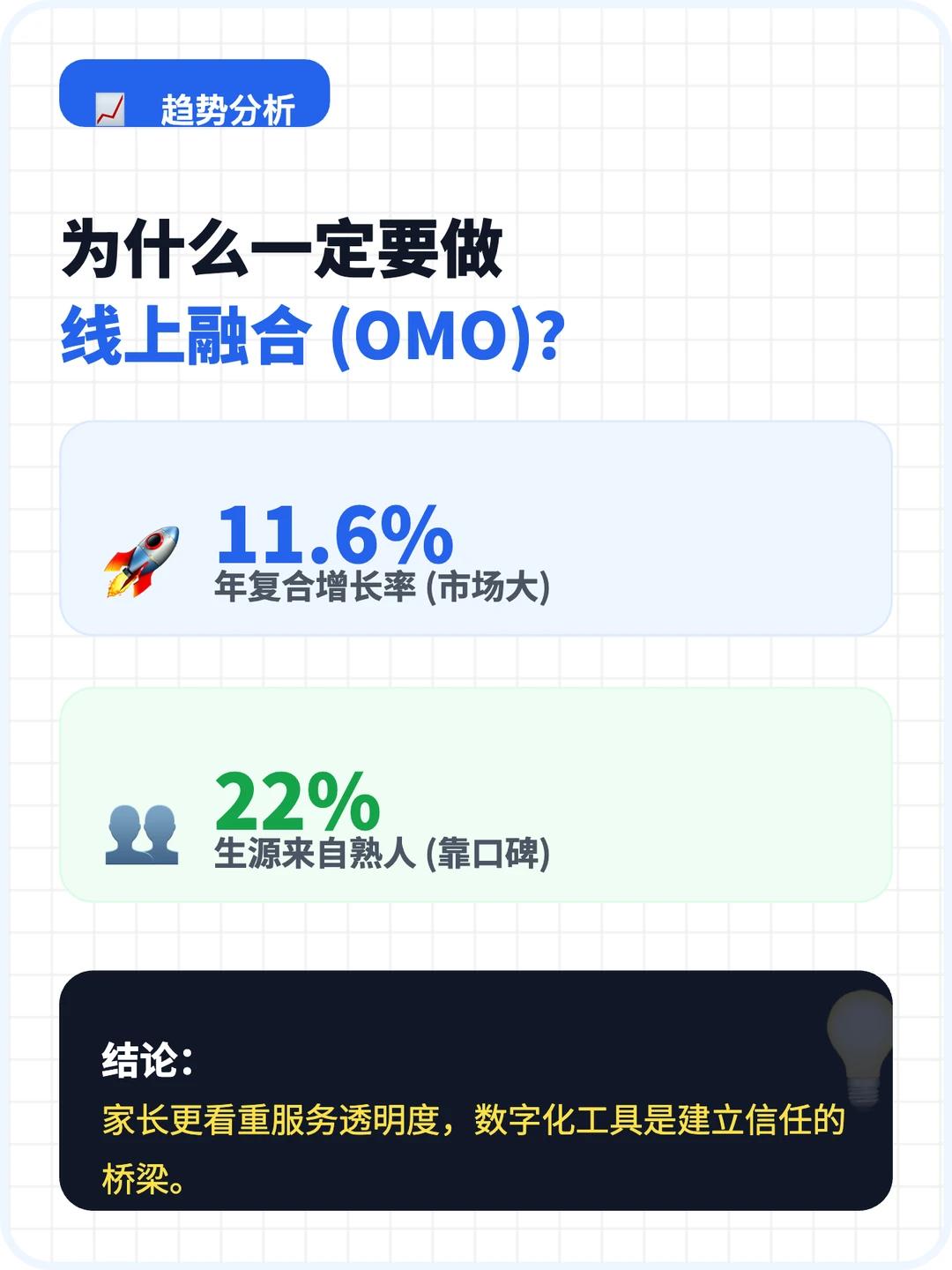 ? 艺术机构老师看过来～！招生难？