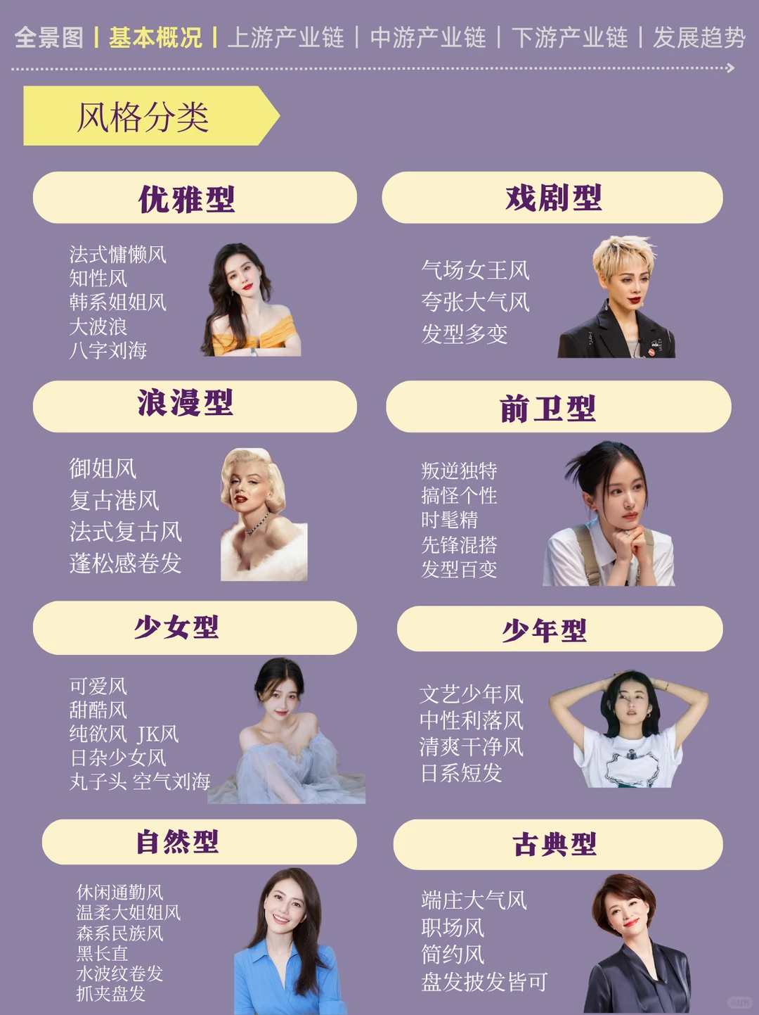 一天吃透一条产业链:No3️⃣女装产业链