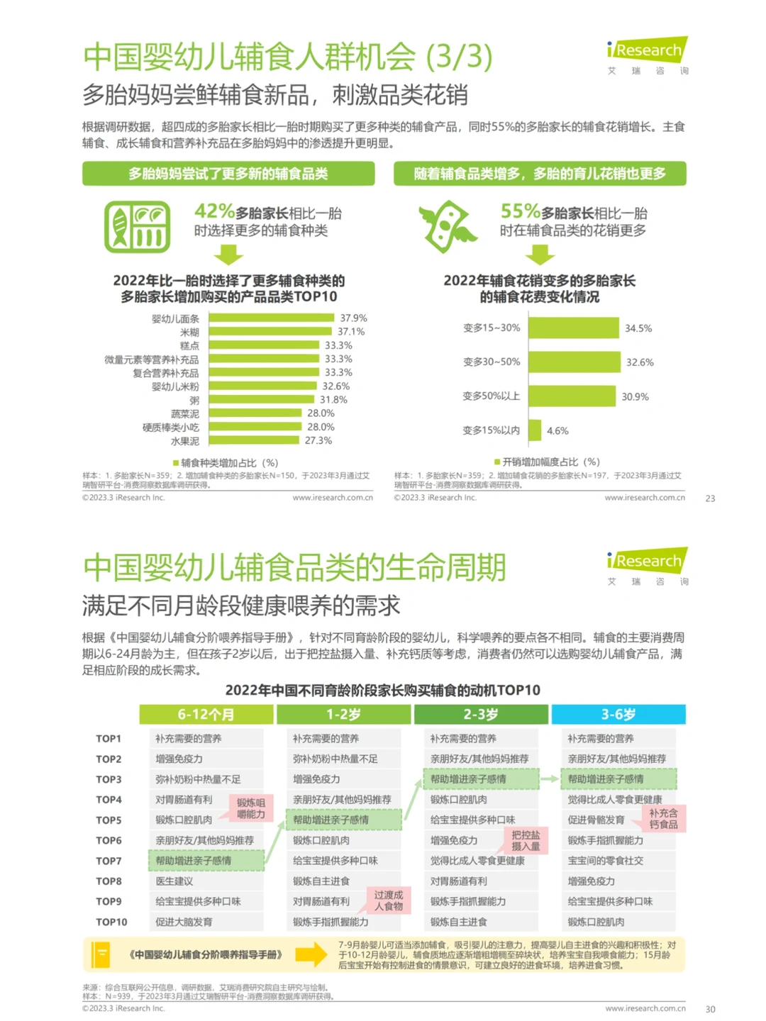 母婴行业｜中国婴幼儿辅食行业趋势洞察报告