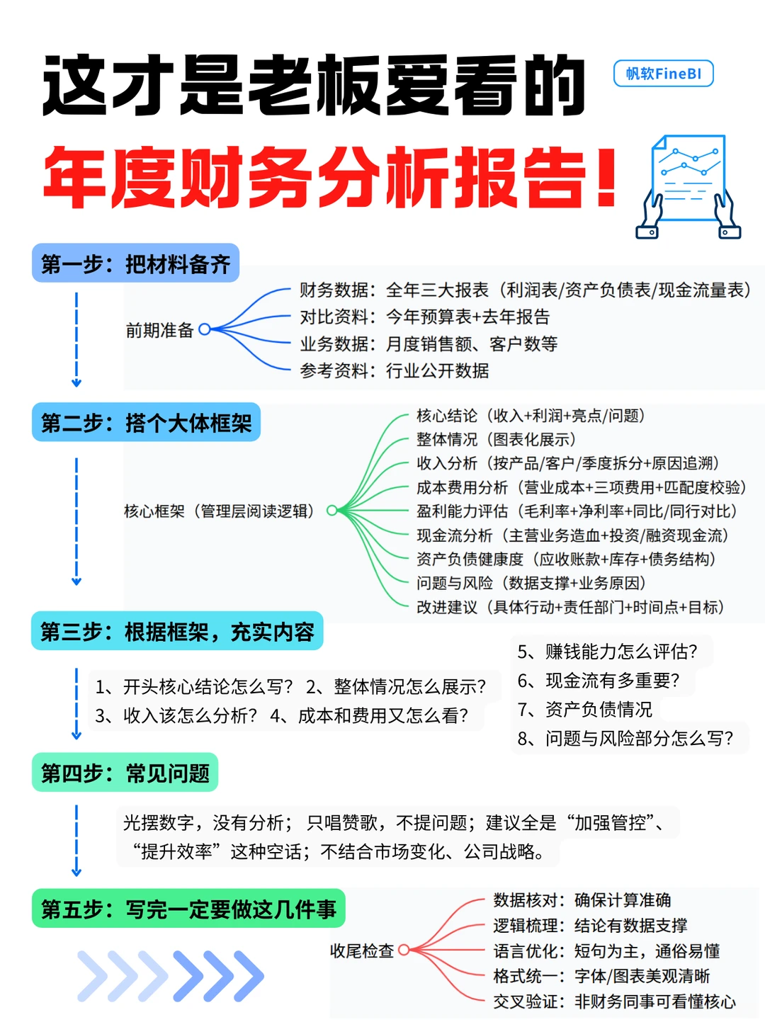 老板爱看的年度财务报告｜这么写就对了！