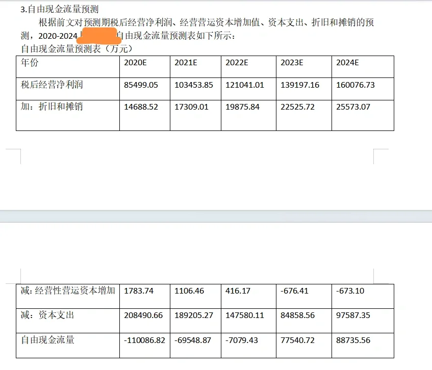 FCFF估值，可加急