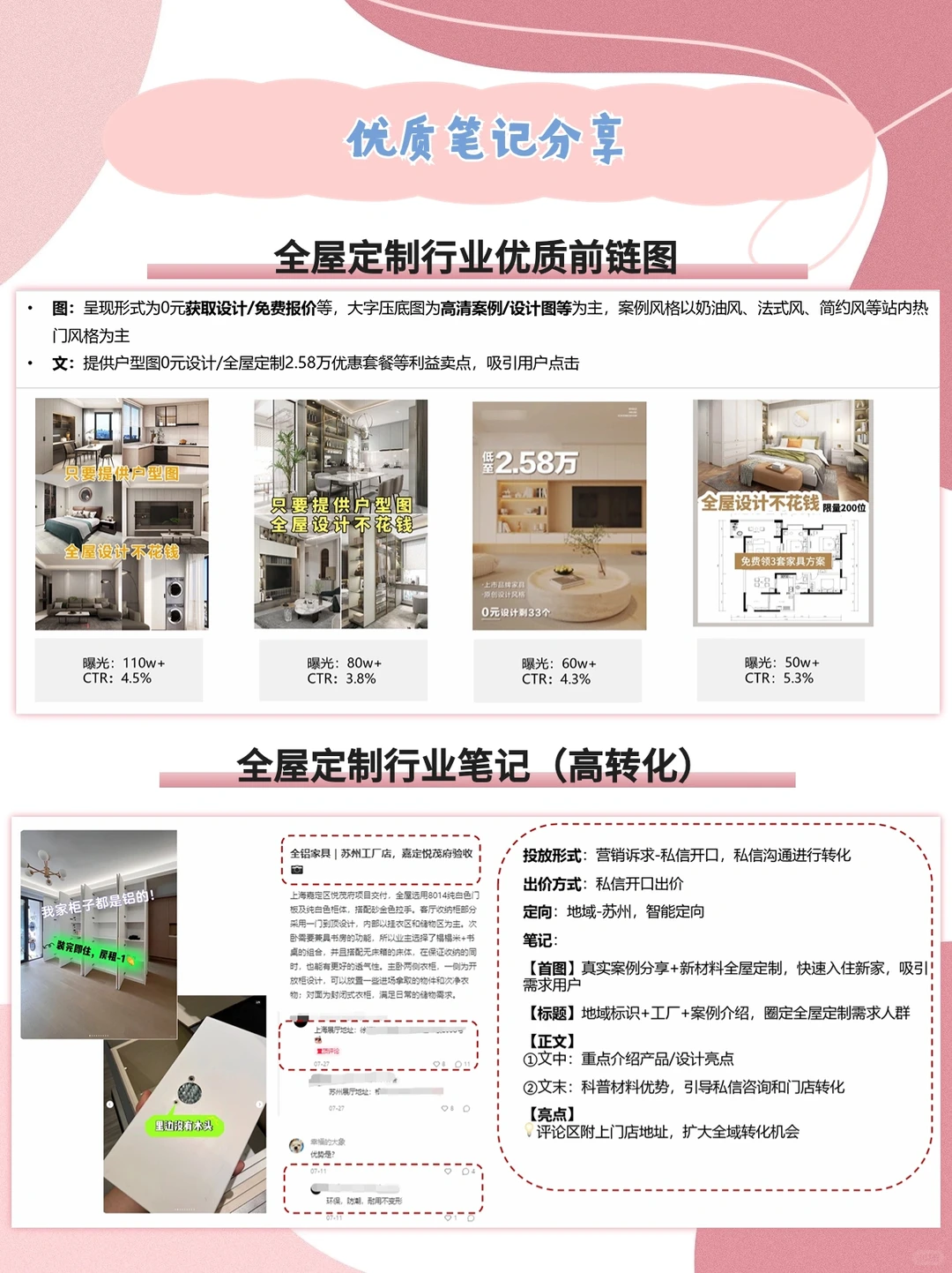 2023年度小红书家装行业月报|9月???