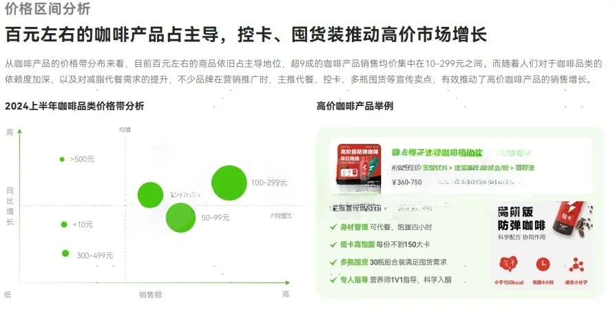 43页报告|2024年咖啡品类行业洞察