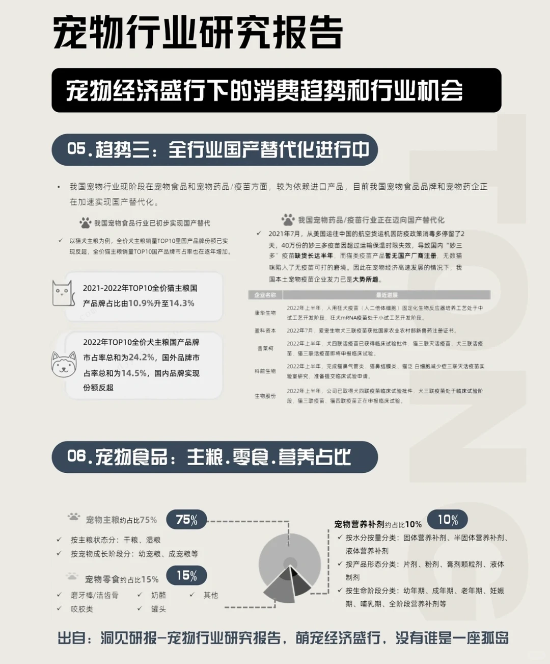 宠物行业报告!2024宠物经济趋势和机会