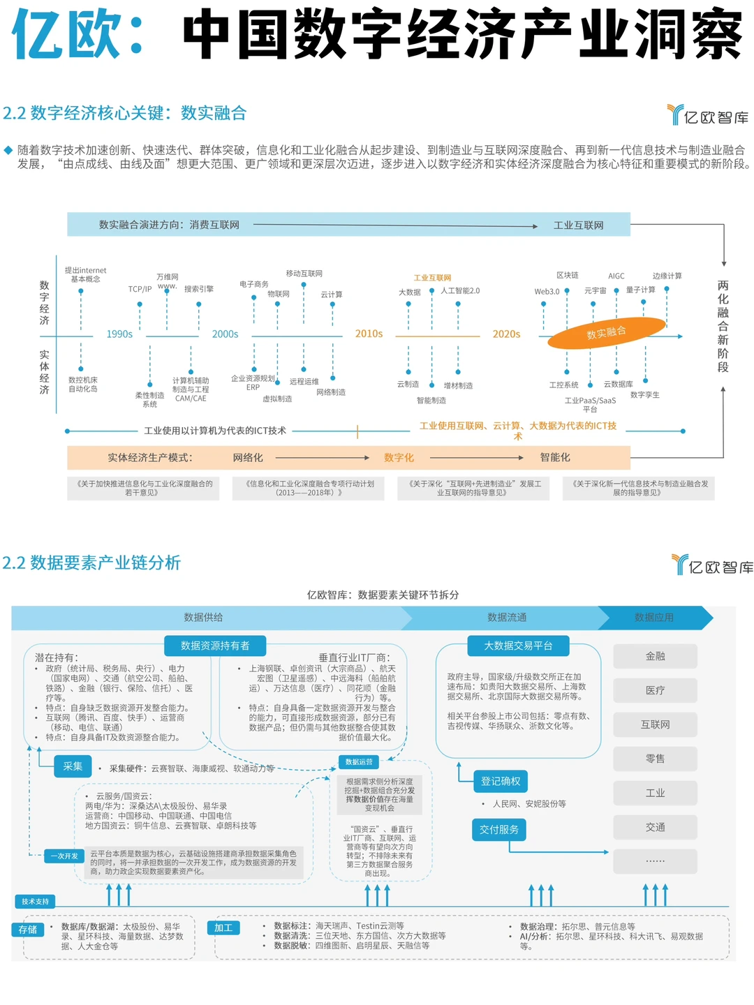 ☑️产业洞察｜2024中国数字经济发展趋势