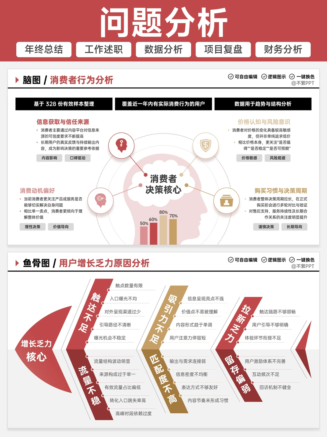 ?领导说：我被这个年终汇报的逻辑硬控了