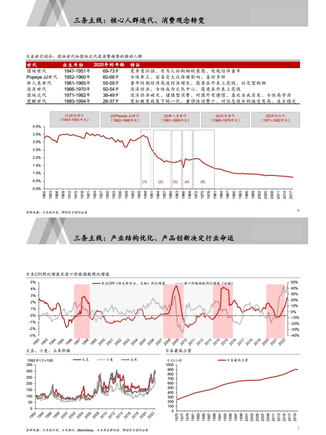 6份报告，以日为鉴：经济下行期，什么更赚钱？
