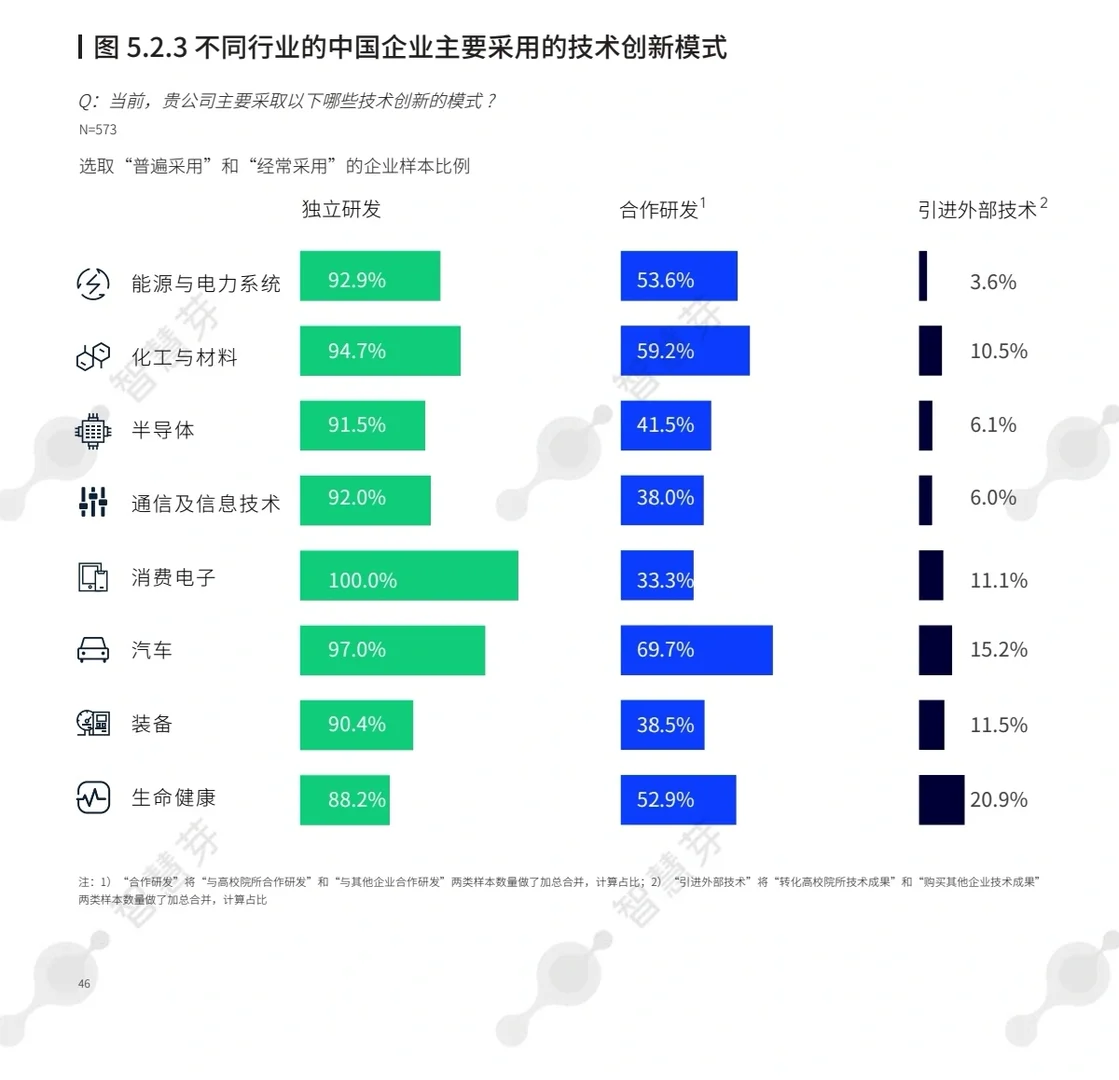 2023全球企业知识产权创新调研报告 100页