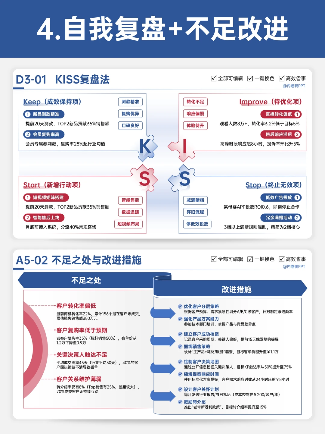 拿下年终述职，这5页纸包管用✅
