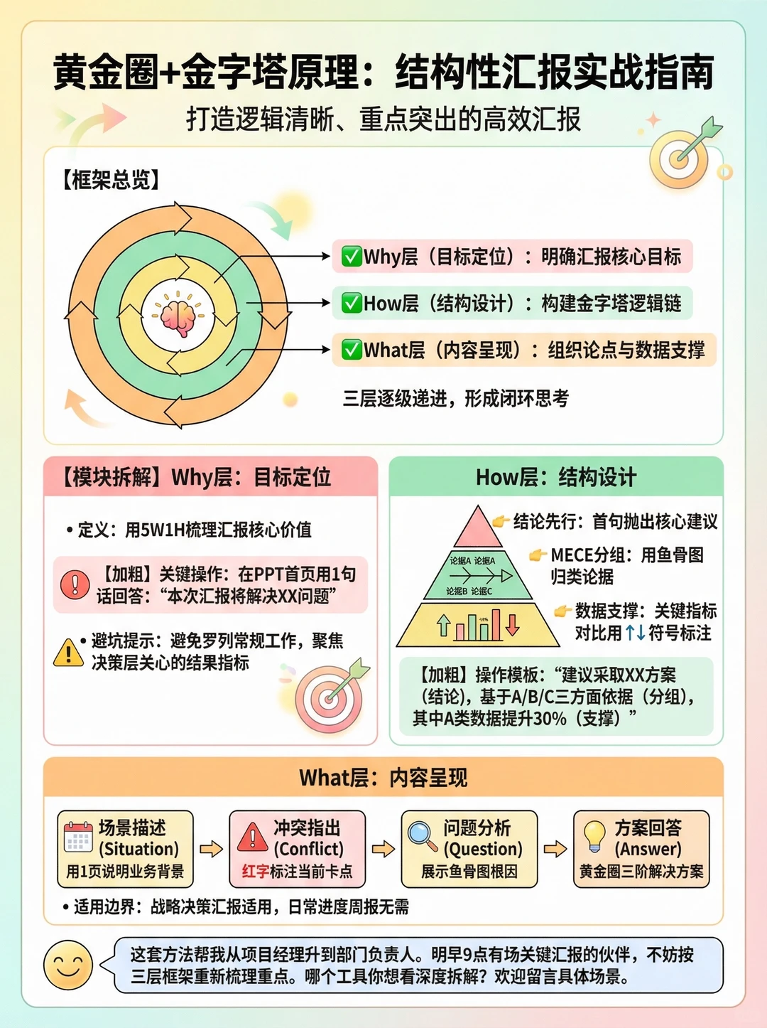?年终汇报SOP+个人价值提炼，拿来即用版