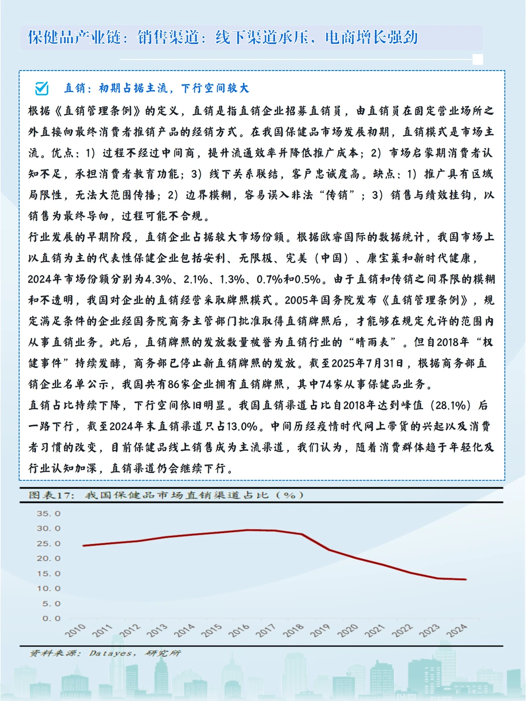 手把手教你读懂保健品产业链
