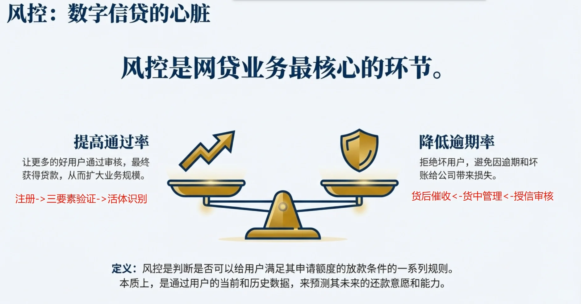 数据分析项目(金融)