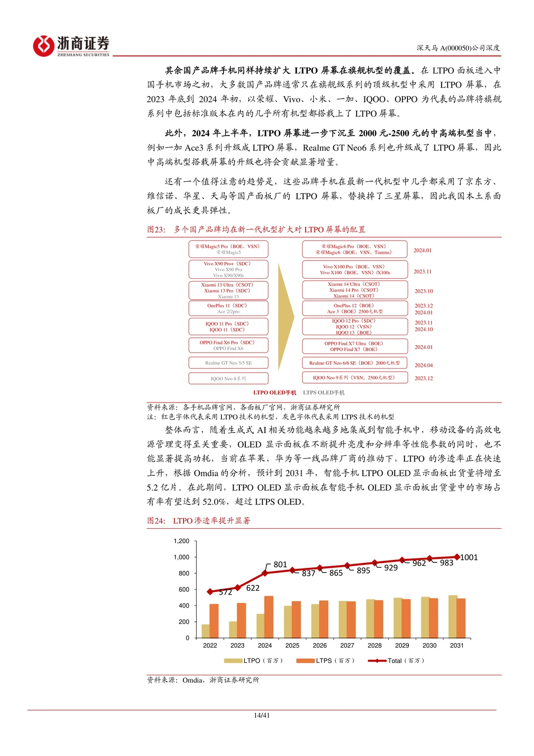 深天马A公司研究报告-迈向修复上行