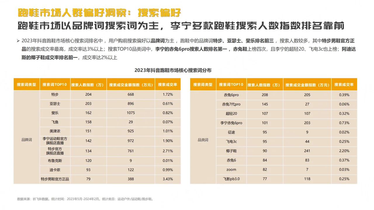 2024抖音平台跑鞋市场趋势洞察报告
