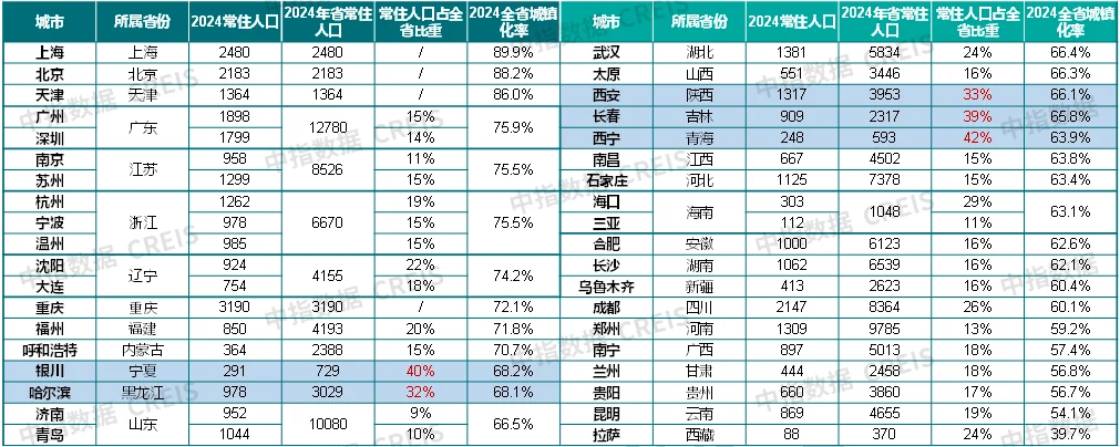 中央财办发声,“稳楼市”措施来了!