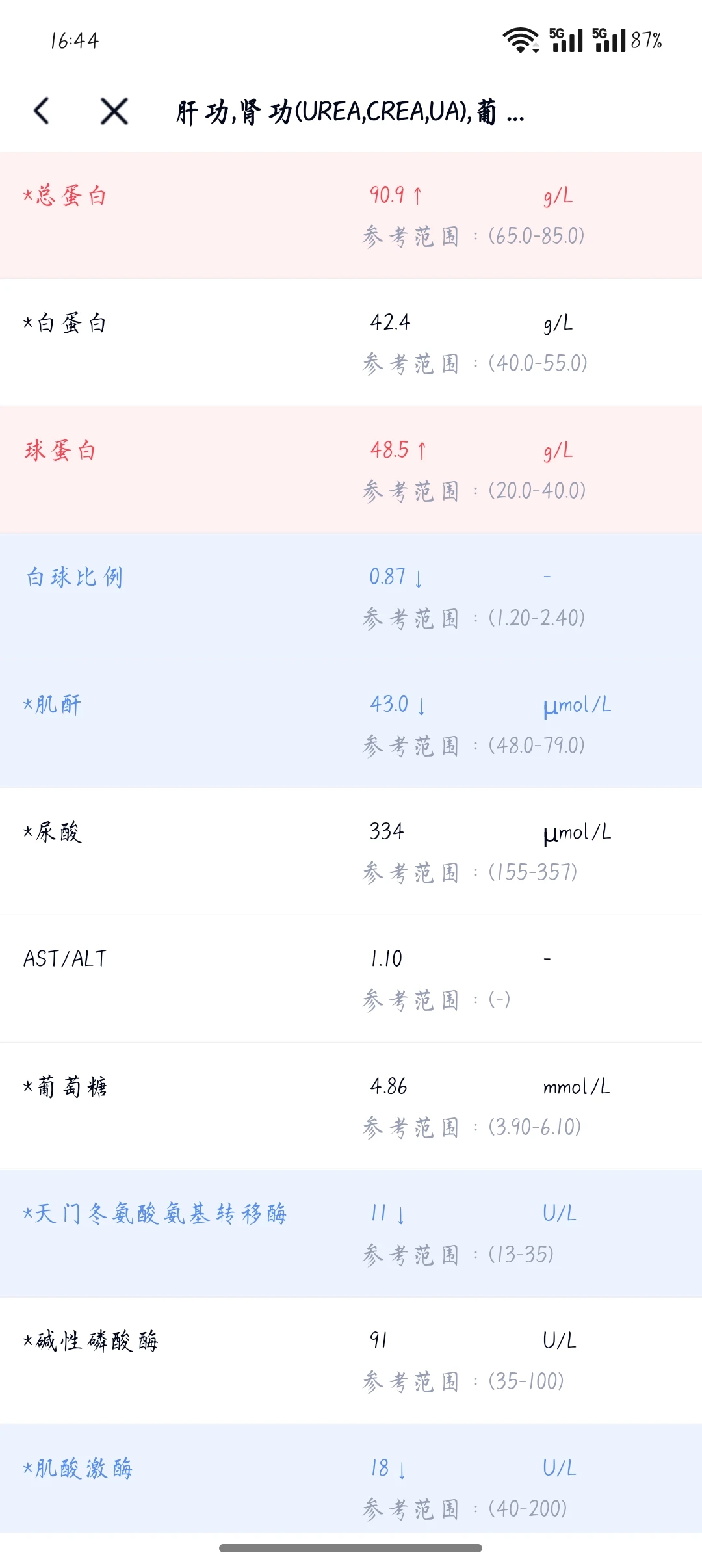能帮我看一下血检和尿检报告吗
