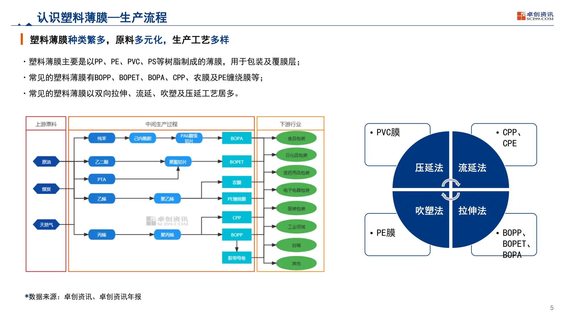 2025中国塑料软包装行业发展现状及趋势报告