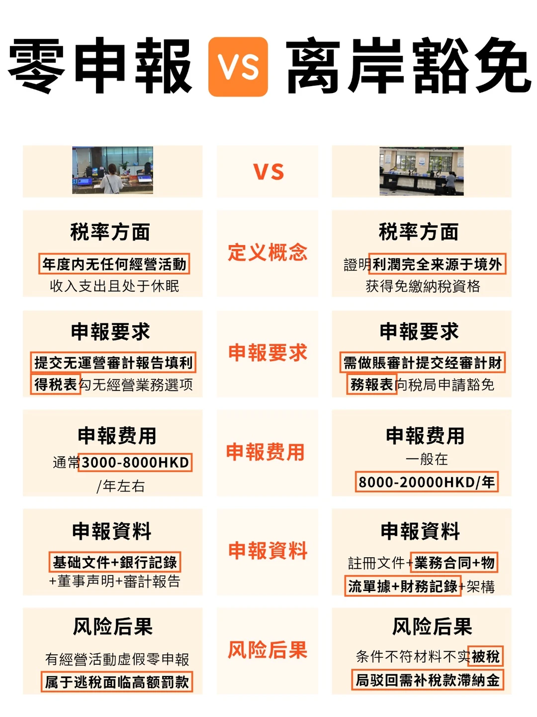 香港零申報?离岸豁免，小公司选哪个好❗