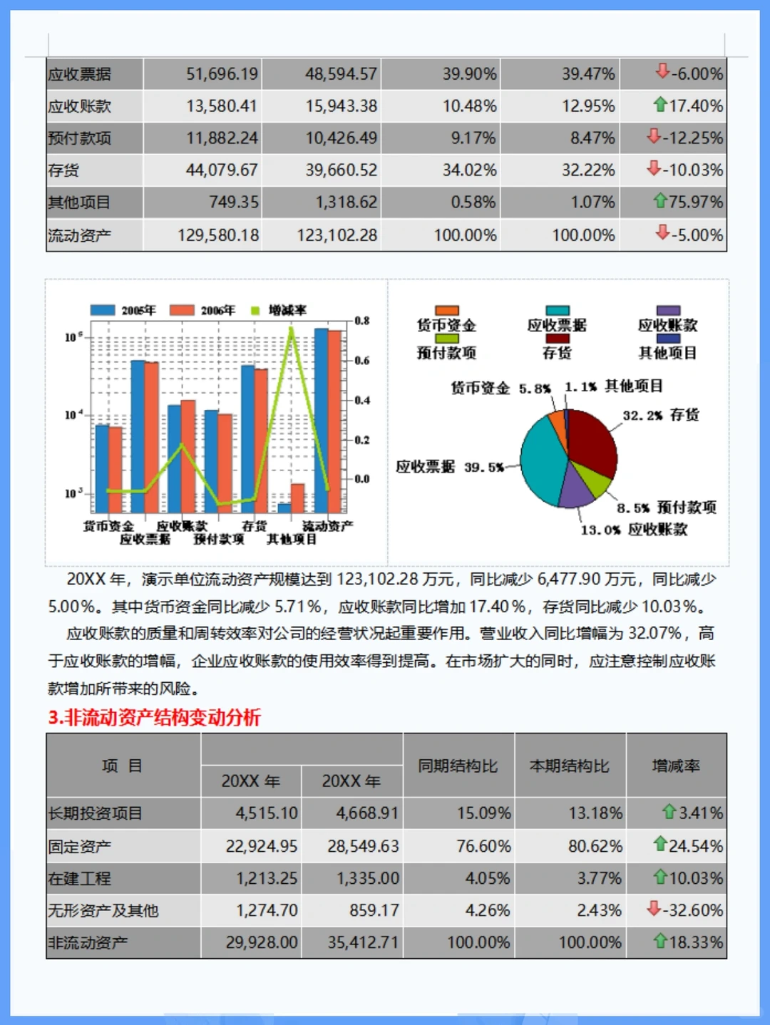 ?财务分析报告太难写？整整8000字范文✌
