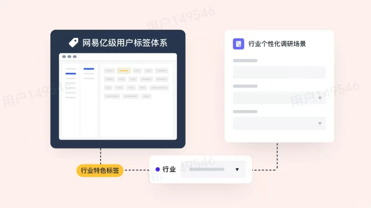 TOB调研躺赢！让你3天搞定千份问卷精准反馈