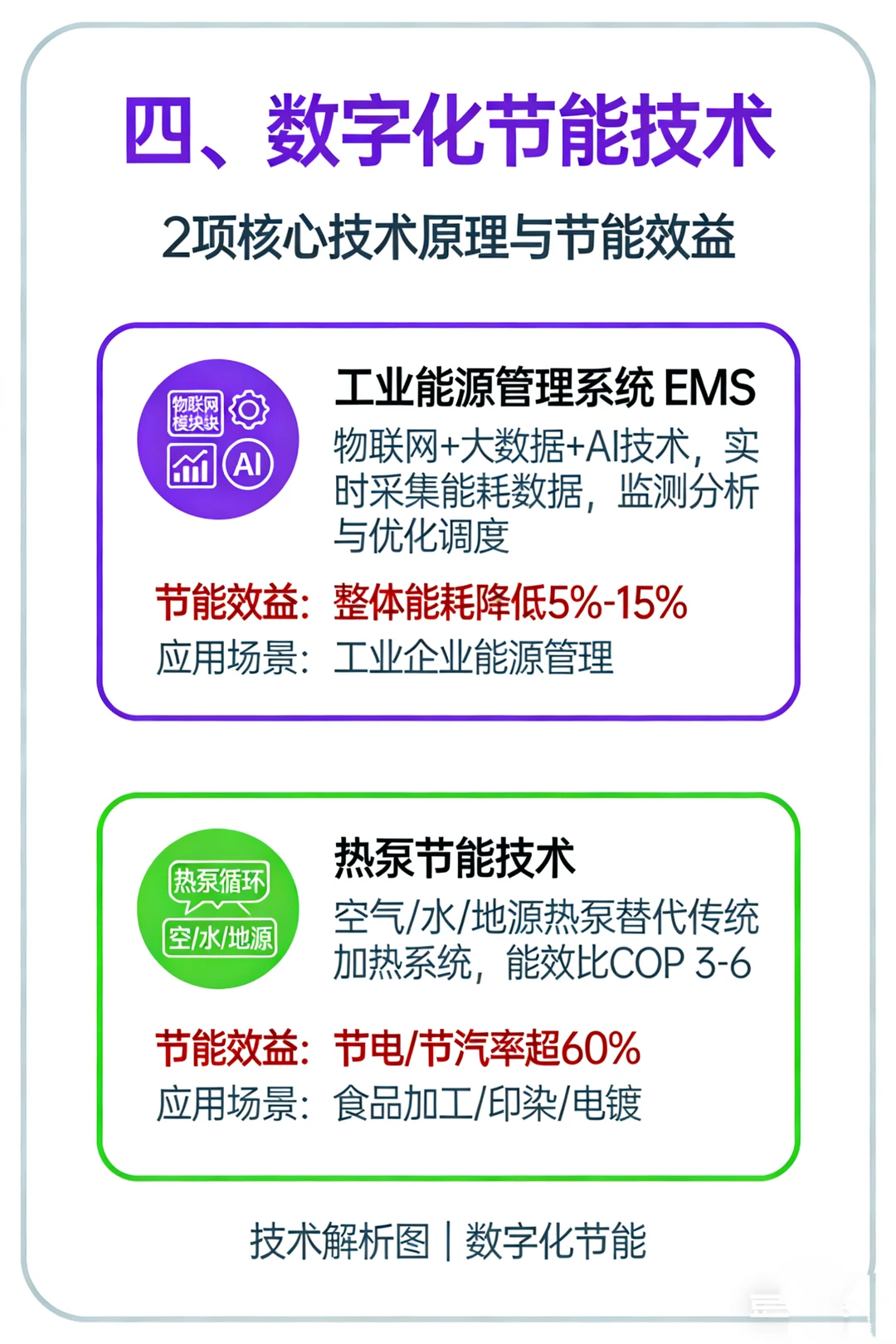 工业领域十大核心节能技术