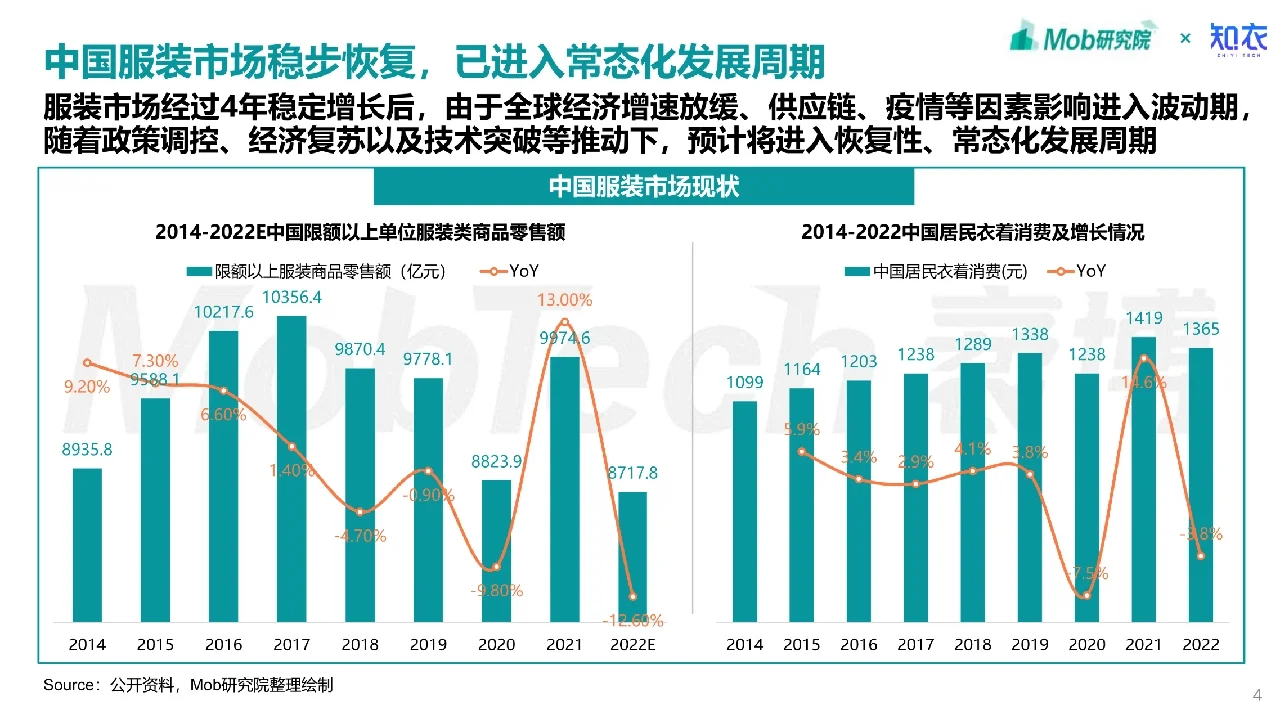 2023年中国中高端女装消费洞察报告