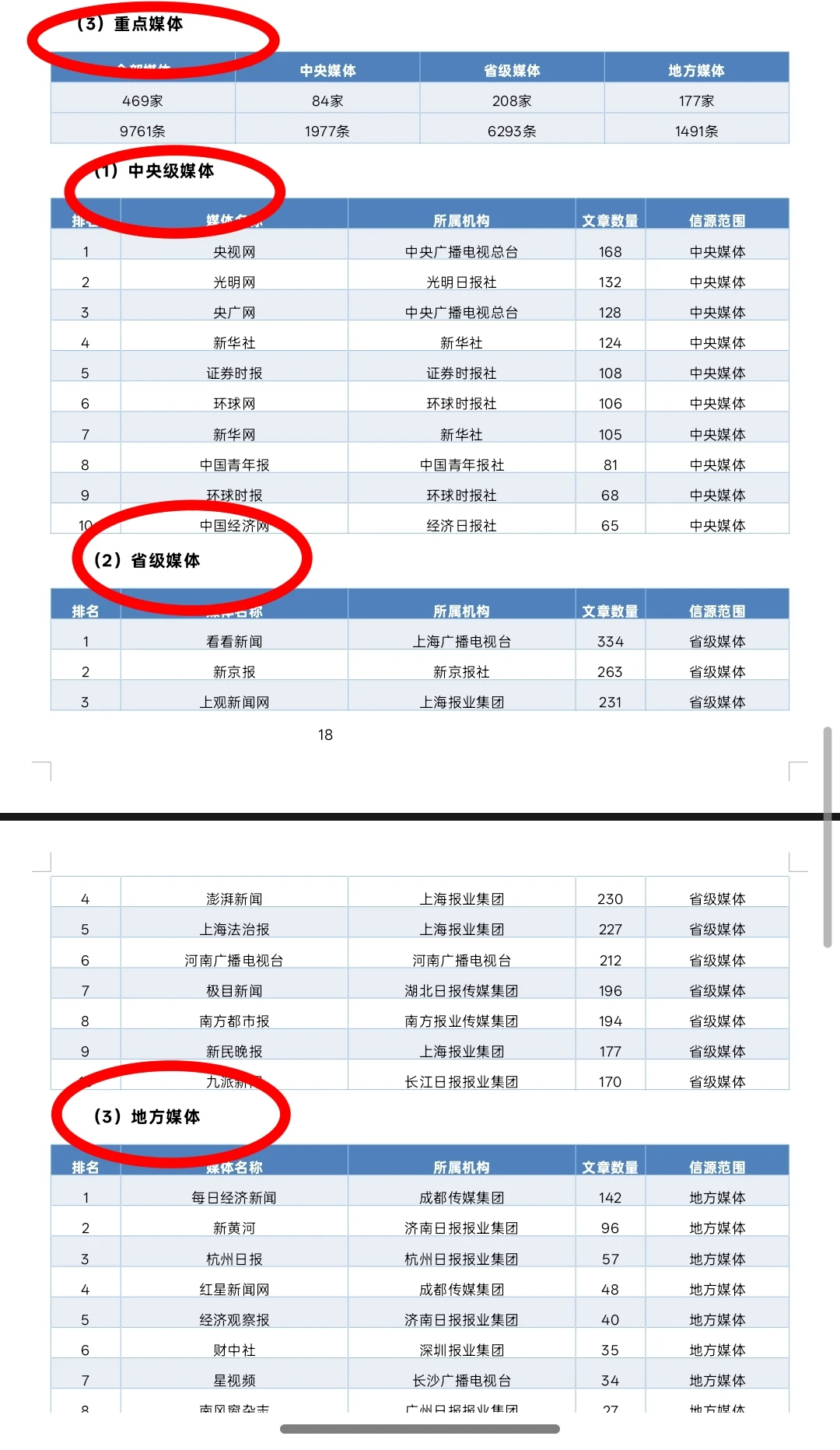 《上海绿捷事件》分析报告来啦！
