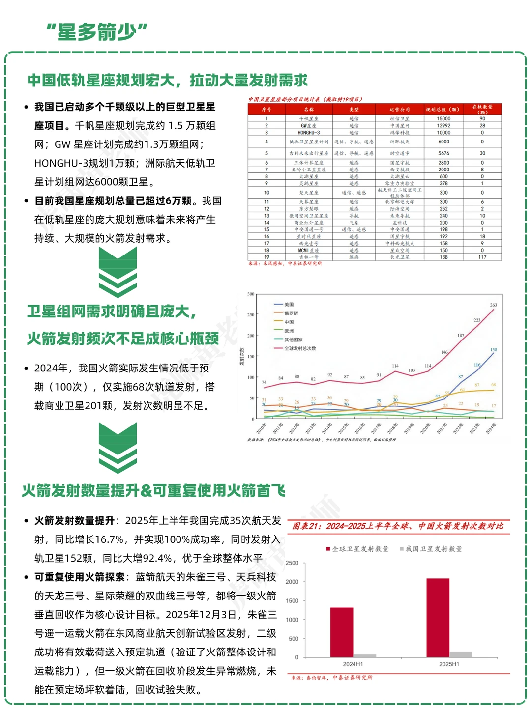 一天吃透一条产业链:NO.37 卫星