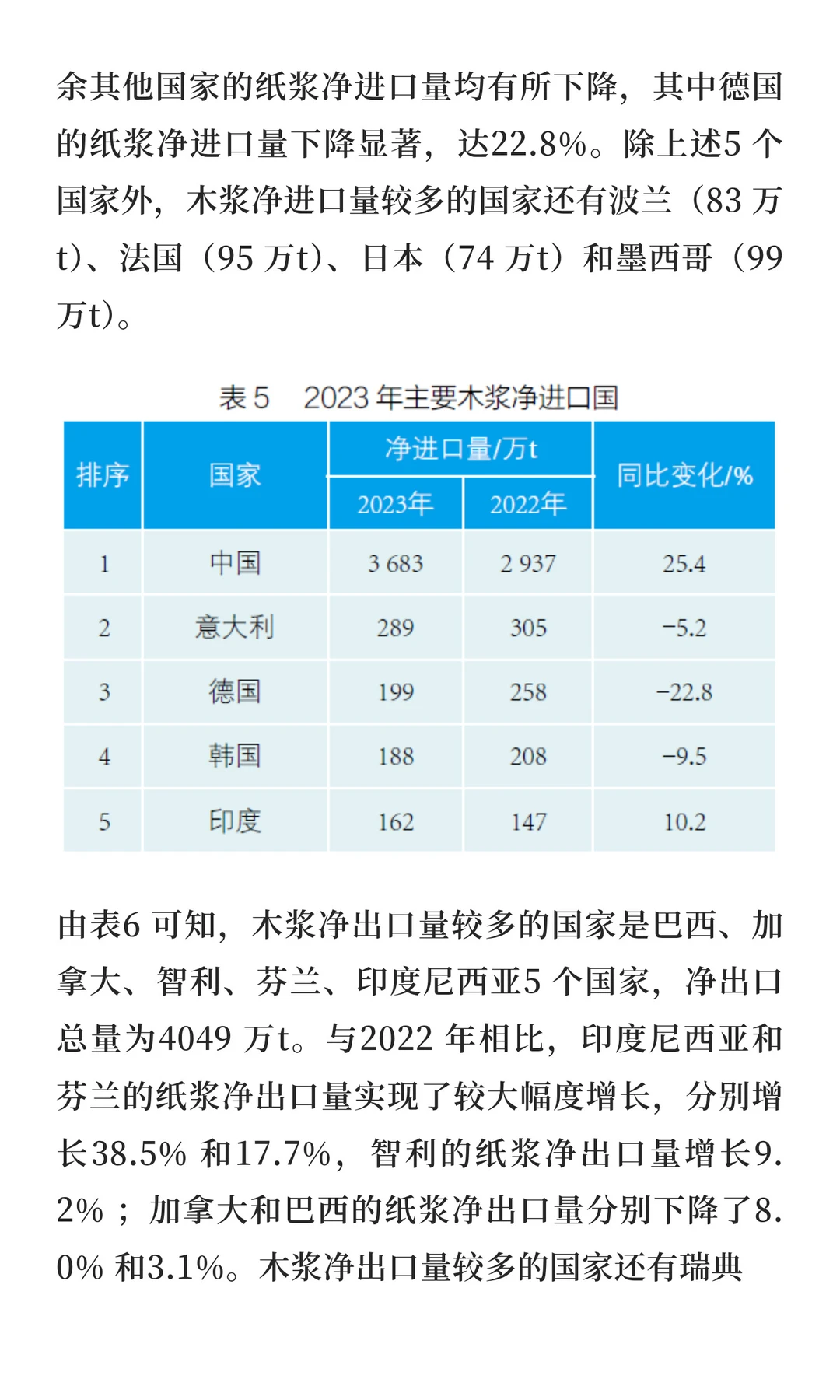 2023 年世界造纸工业概况|一大波讯息来袭~