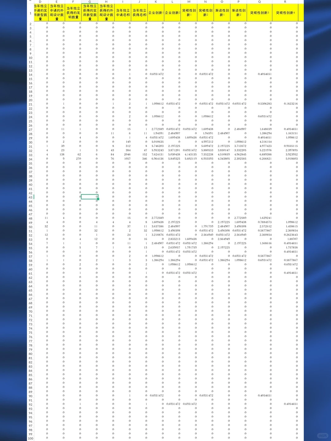 上市公司企业创新数据2023-2000年