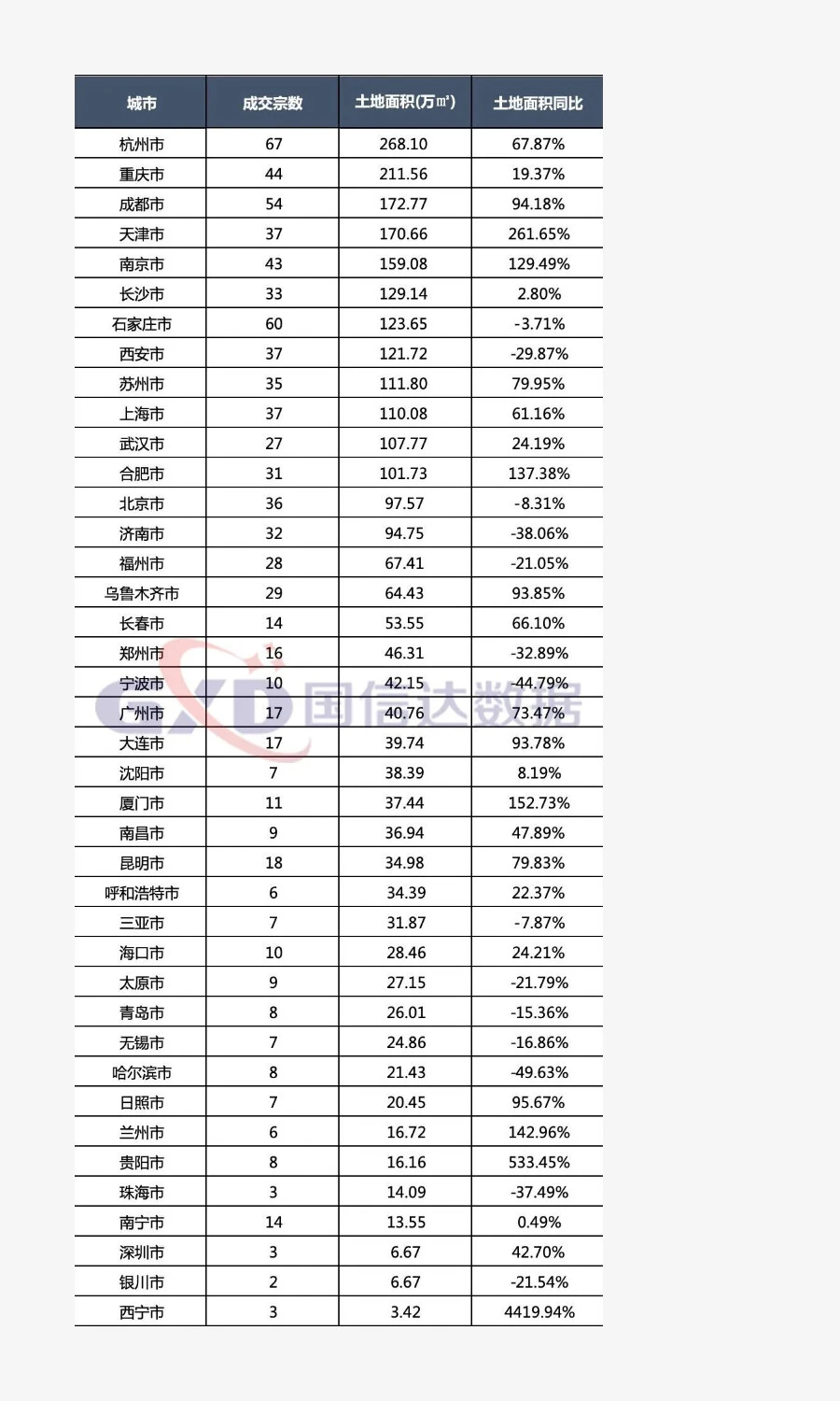 2025年上半年全国房地产市场分析及下半年市