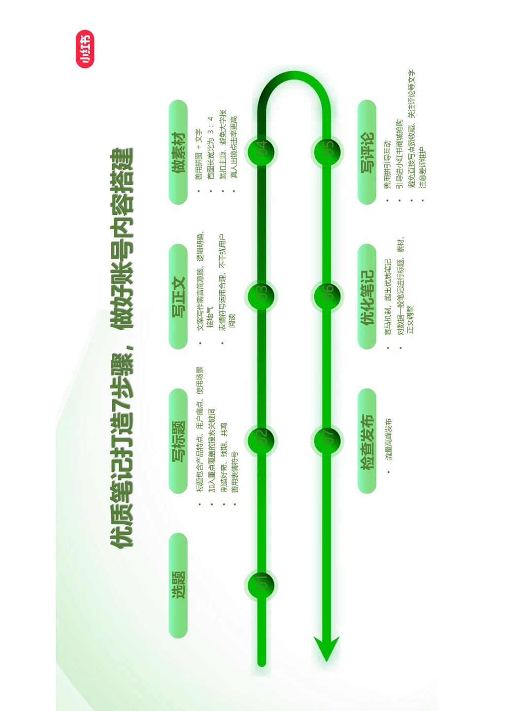 小红书大健康行业发展与营销打法全解