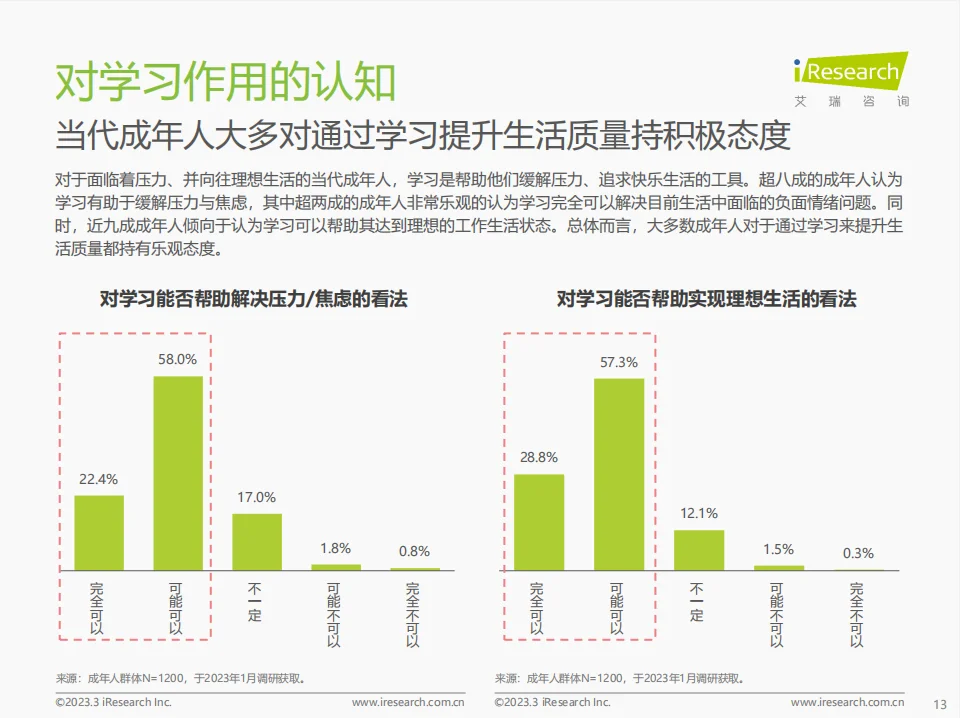 行业报告|成年人教育市场的潜力竟如此巨大