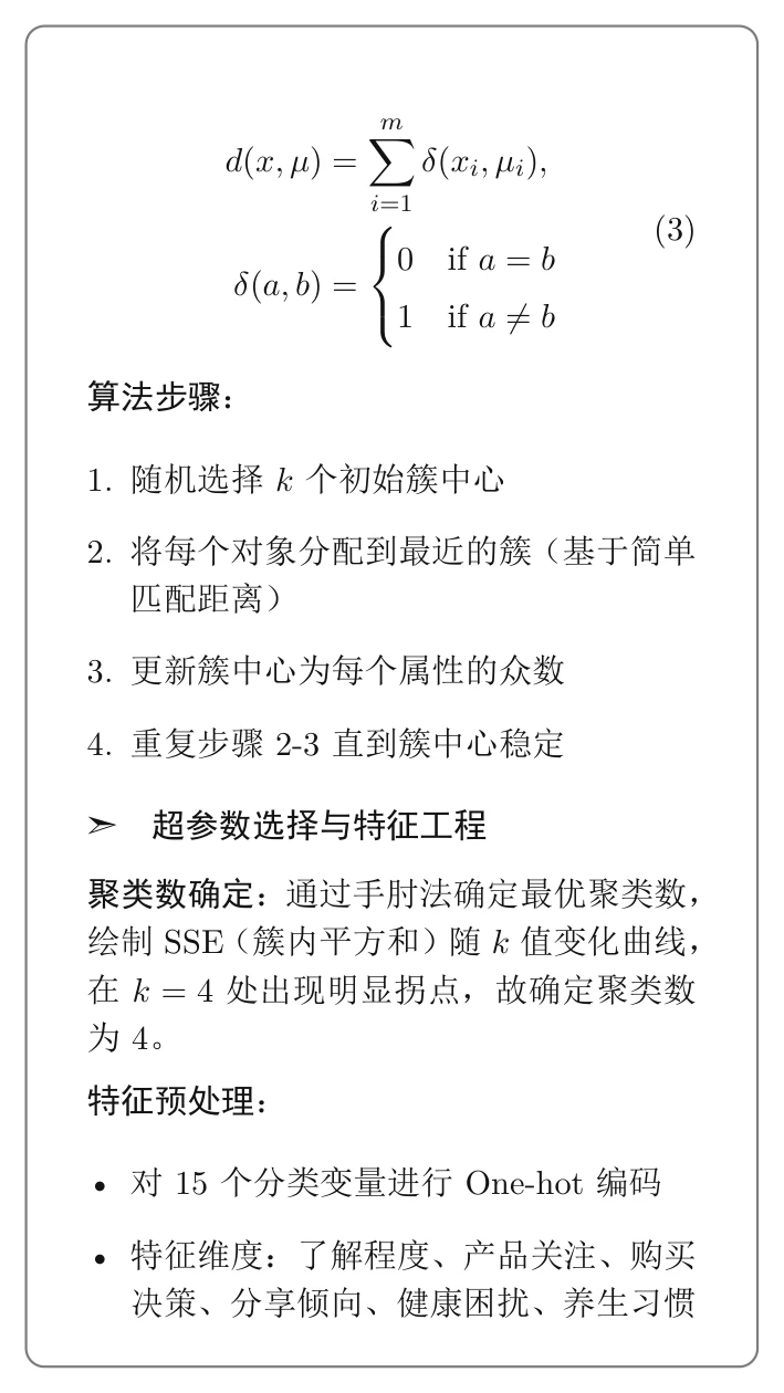 正大杯市调本科组国一报告解析