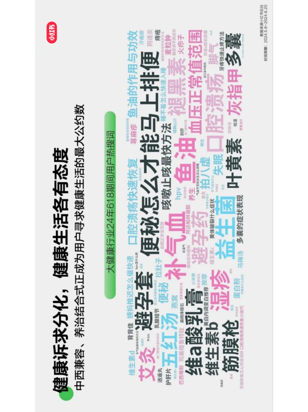 小红书大健康行业发展与营销打法全解