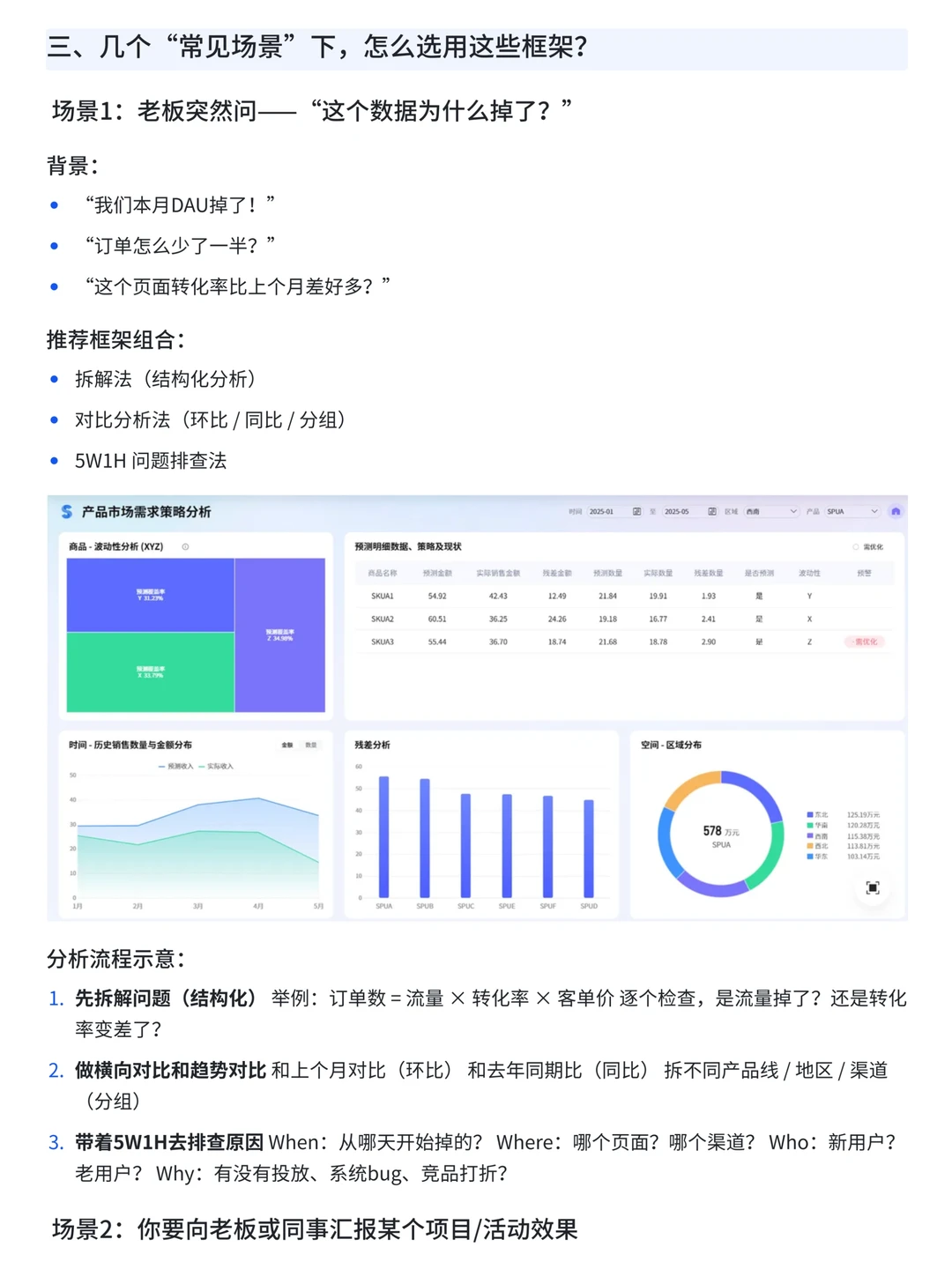一文讲透数据分析常见思维框架——干货