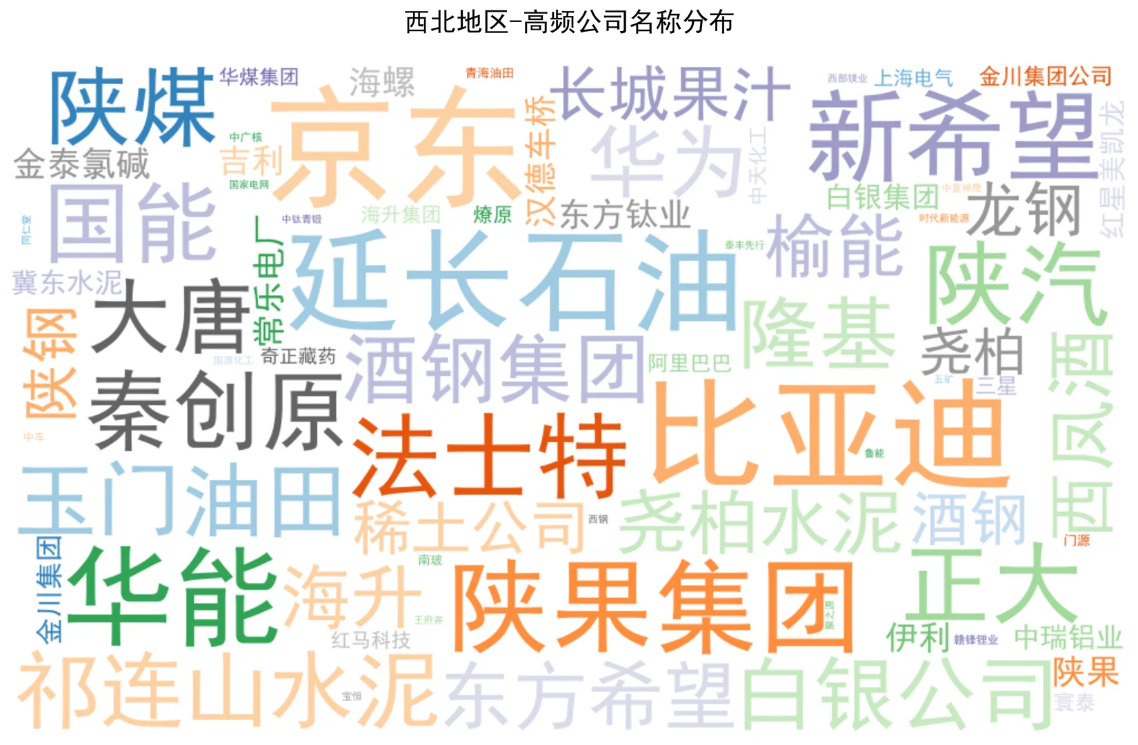 从政府工作报告看各地企业图鉴(西北篇)