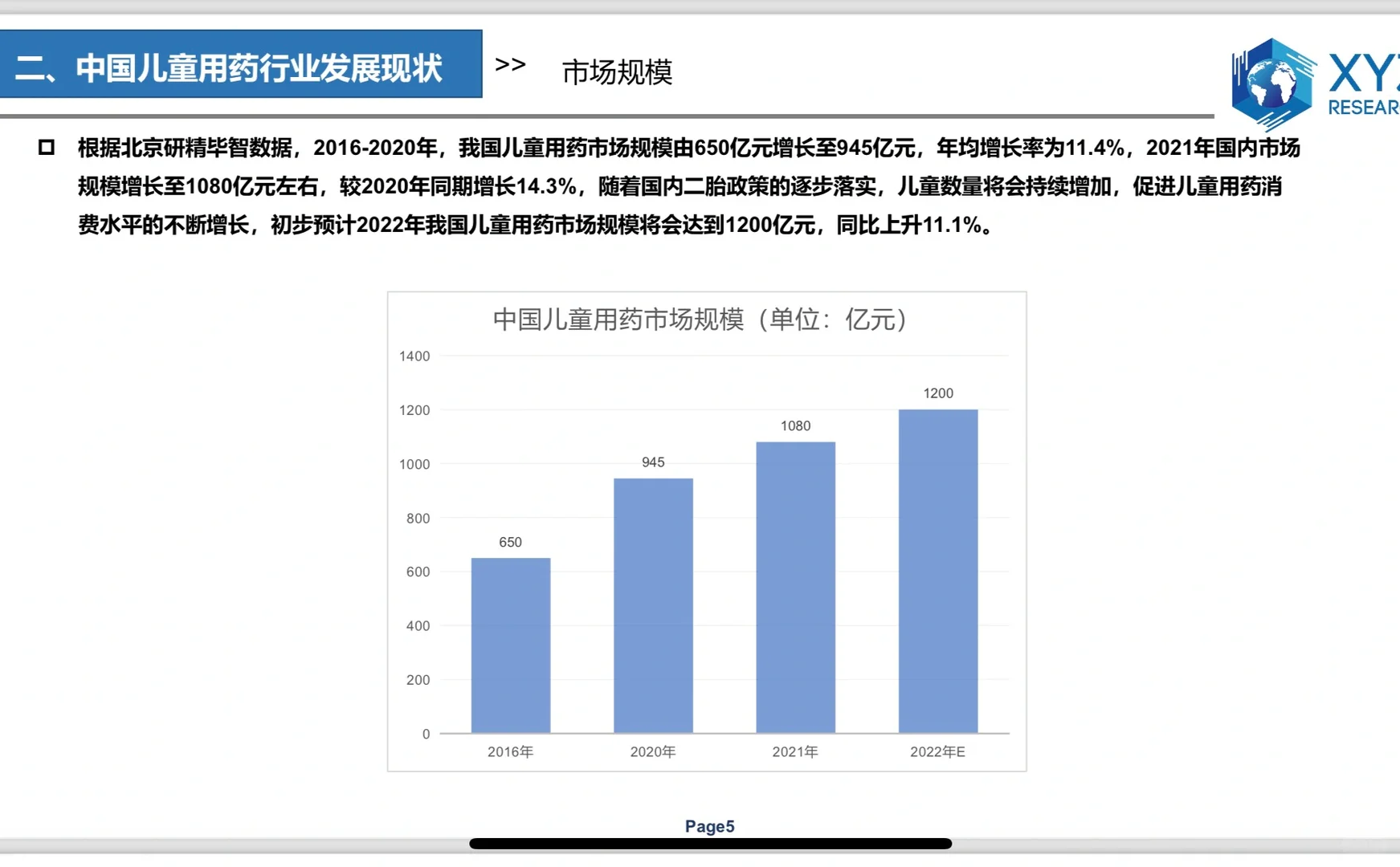 儿药行业发展现状