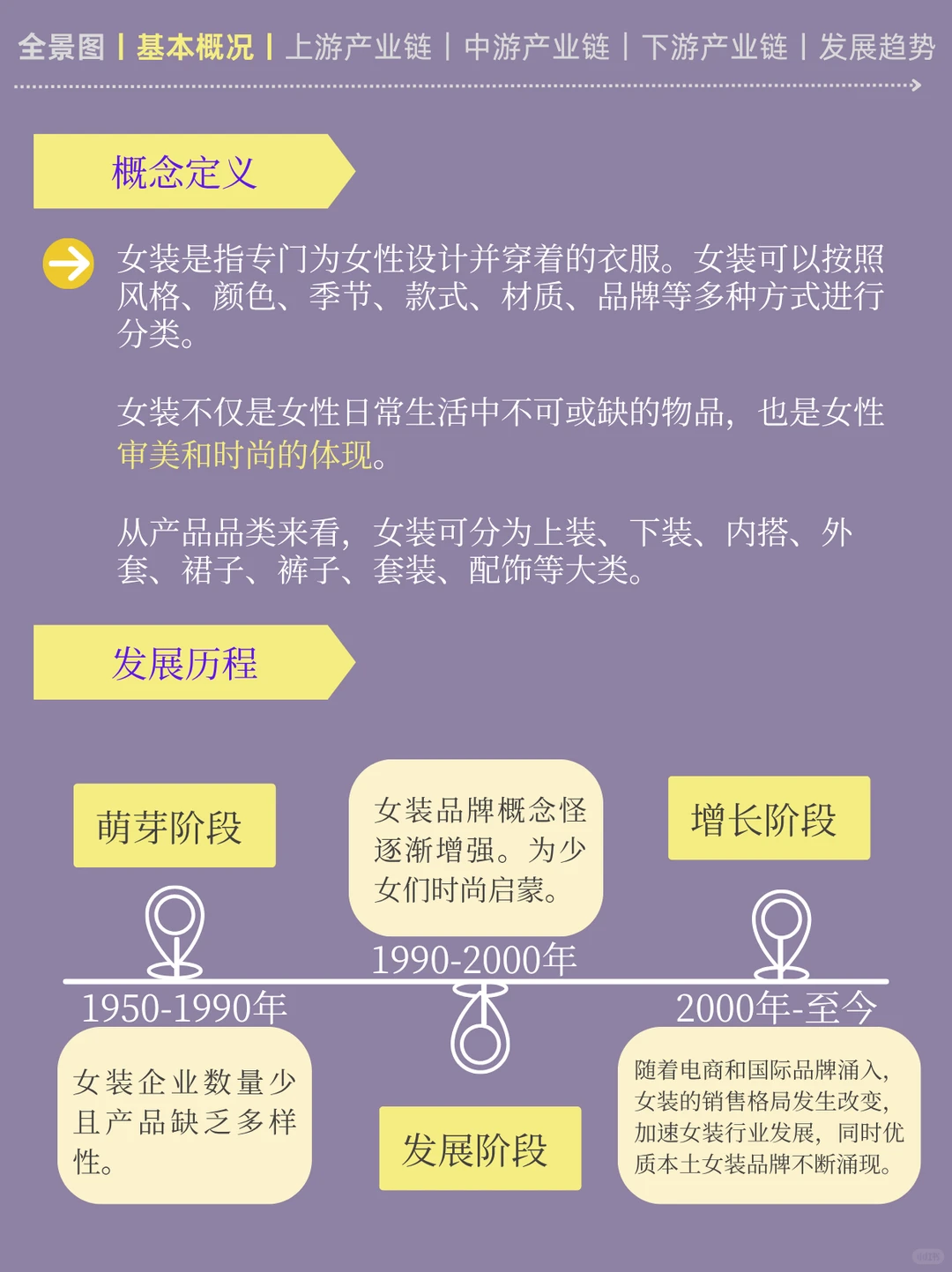 一天吃透一条产业链:No3️⃣女装产业链
