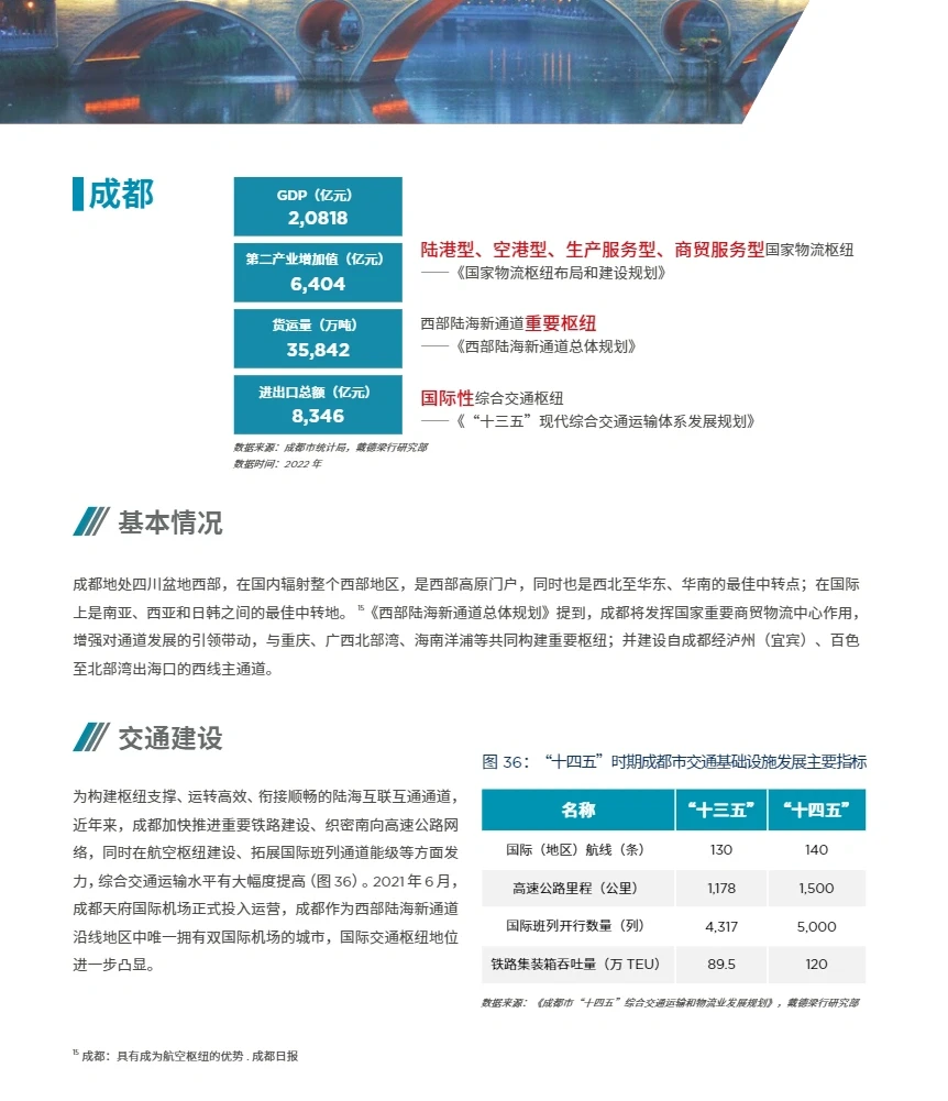 82页报告|西部城市的重大发展机遇是什么?