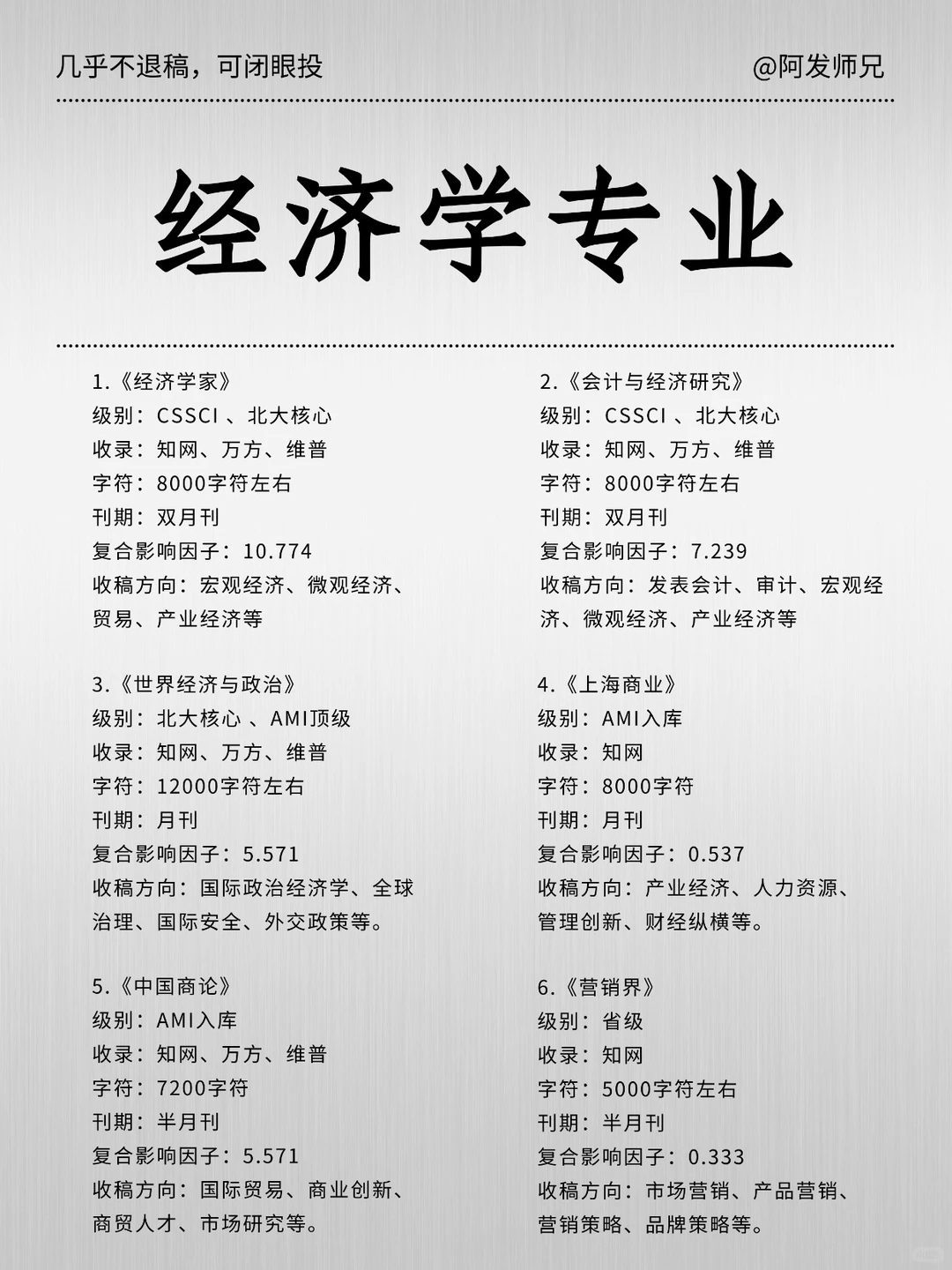 经济学发刊清单！ 闭眼投 核心期刊 +易中刊