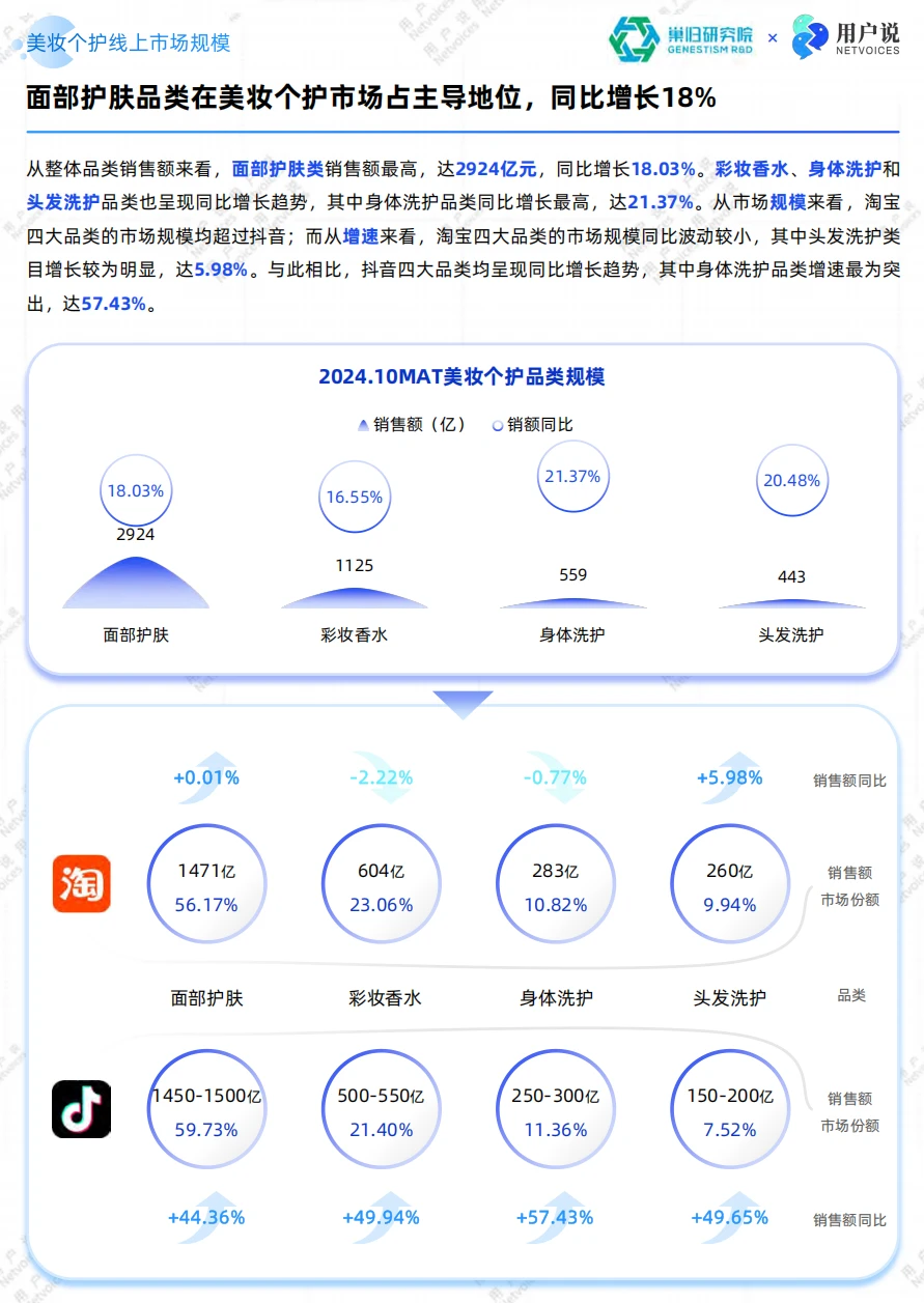 2025中国化妆品流行成分消费洞察（附下载）