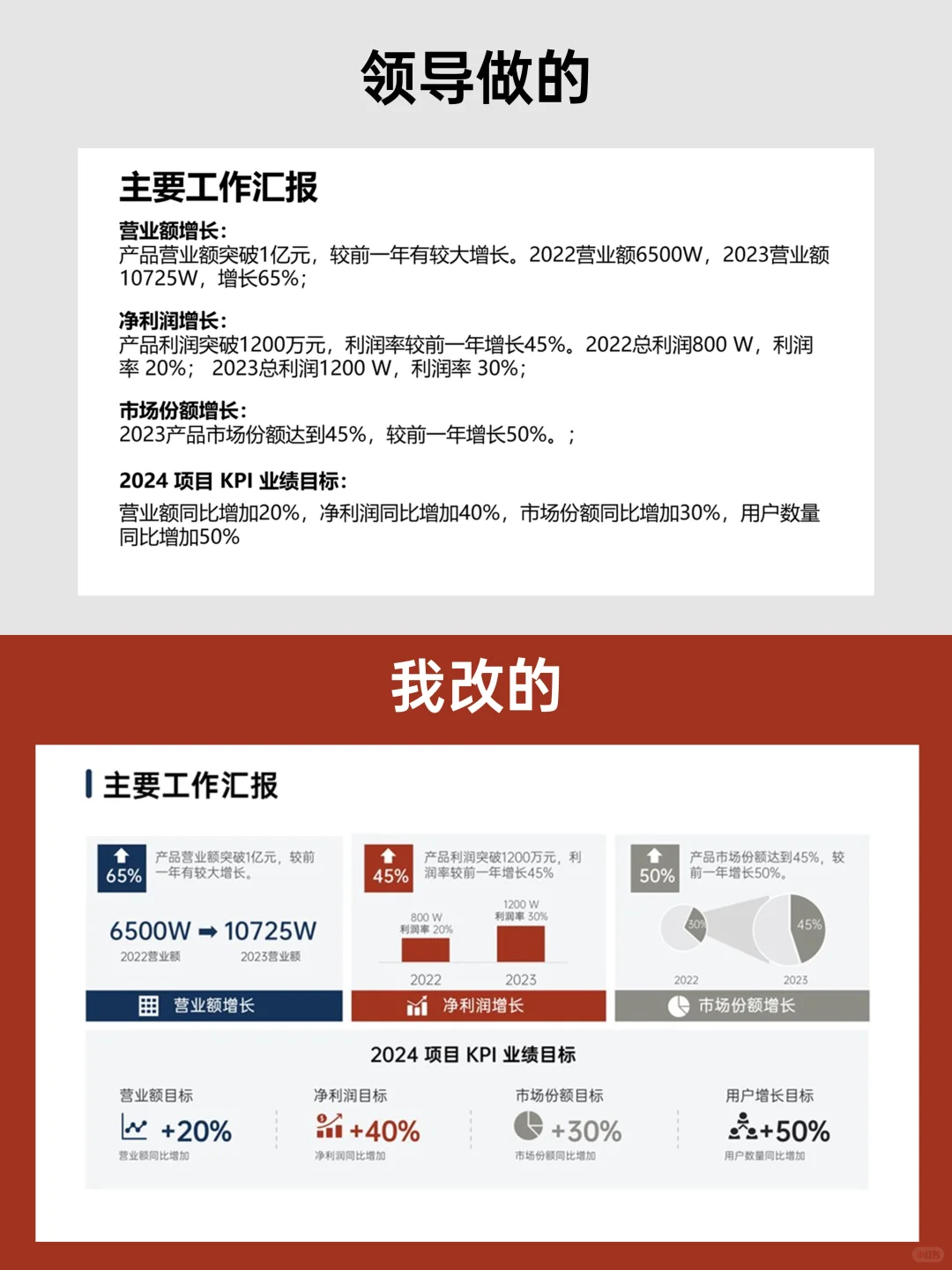 业绩成果怎么汇报才有亮点？手把手教你