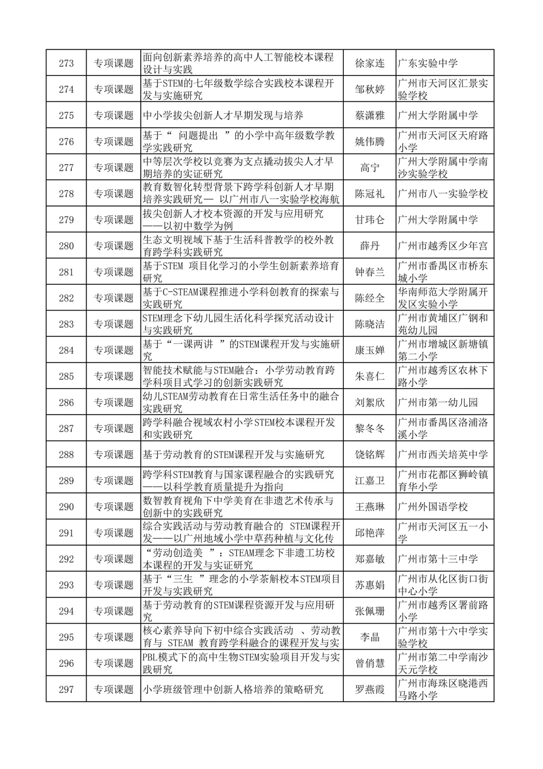 广州市不愧是教育前沿，课题名称太新颖了吧