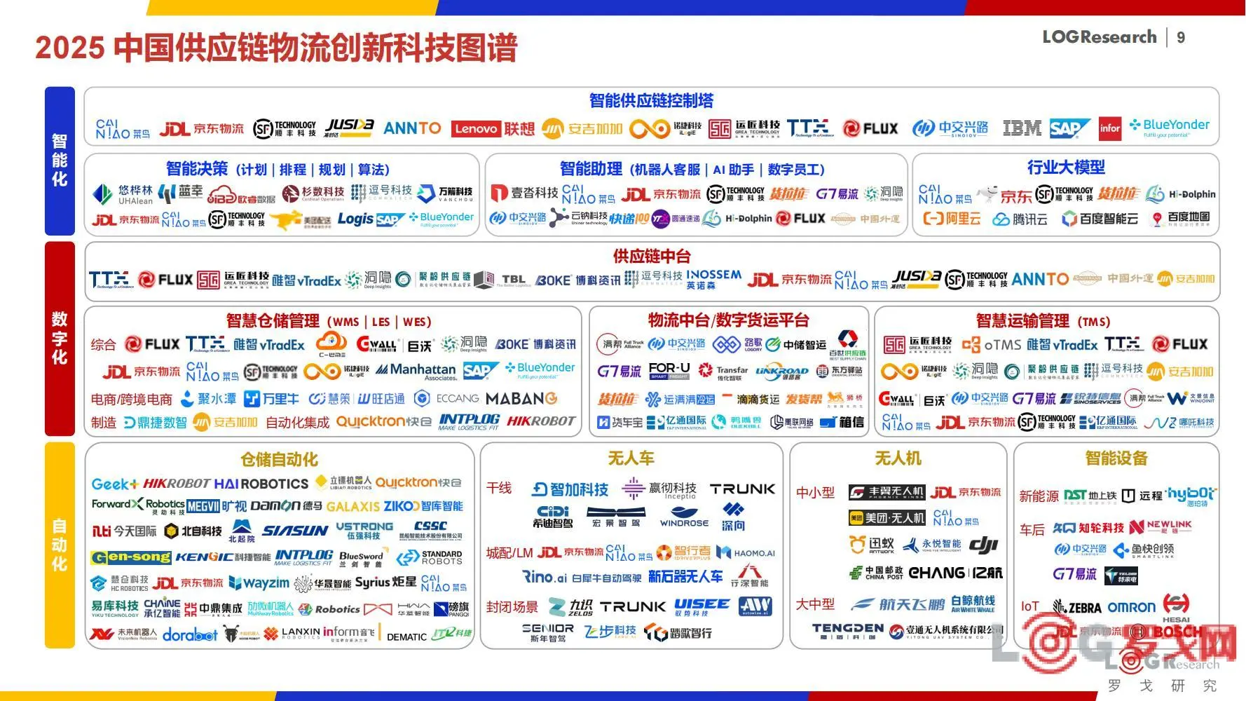 2025值得关注的六大供应链趋势别再错过啦！