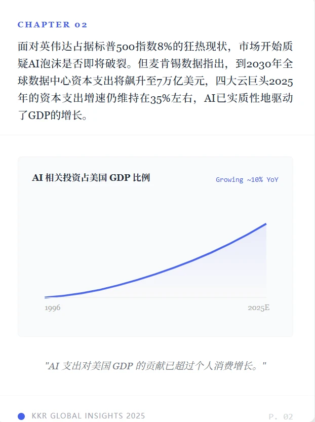 为什么我们押注AI基建？答案全在这份报告里